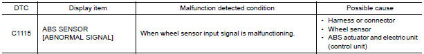 Nissan Maxima. DTC DETECTION LOGIC