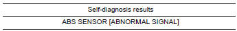 Nissan Maxima. CHECK SELF-DIAGNOSIS RESULTS