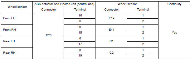 Nissan Maxima. CHECK WIRING HARNESS FOR OPEN CIRCUIT