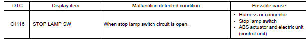 Nissan Maxima. DTC DETECTION LOGIC