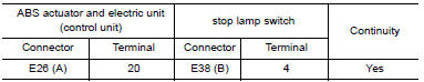 Nissan Maxima. CHECK STOP LAMP SWITCH CIRCUIT FOR OPEN