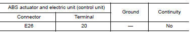 Nissan Maxima. CHECK STOP LAMP SWITCH CIRCUIT FOR SHORT