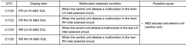 Nissan Maxima. DTC DETECTION LOGIC