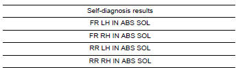 Nissan Maxima. CHECK SELF-DIAGNOSIS RESULTS