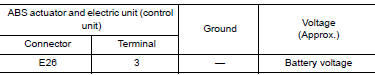 Nissan Maxima. CHECK SOLENOID AND ACTUATOR RELAY POWER SUPPLY CIRCUIT