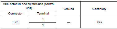 Nissan Maxima. CHECK SOLENOID AND ACTUATOR RELAY GROUND CIRCUIT