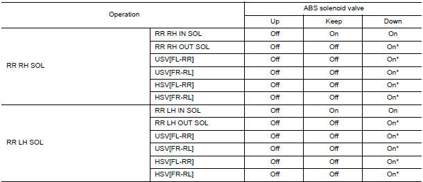 Nissan Maxima. CHECK ACTIVE TEST