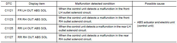 Nissan Maxima. DTC DETECTION LOGIC