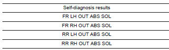 Nissan Maxima. CHECK SELF-DIAGNOSIS RESULTS