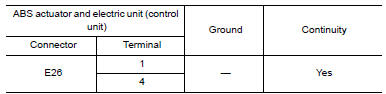 Nissan Maxima. CHECK SOLENOID AND ACTUATOR RELAY GROUND CIRCUIT