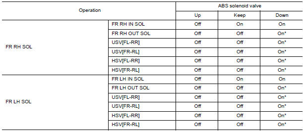 Nissan Maxima. CHECK ACTIVE TEST