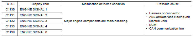 Nissan Maxima. DTC DETECTION LOGIC