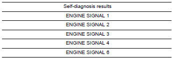 Nissan Maxima. CHECK SELF-DIAGNOSIS RESULTS