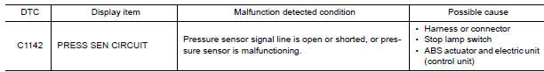 Nissan Maxima. DTC DETECTION LOGIC