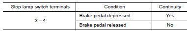 Nissan Maxima. CHECK STOP LAMP SWITCH