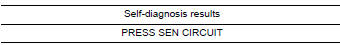 Nissan Maxima. CHECK SELF-DIAGNOSIS RESULTS