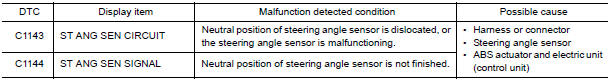 Nissan Maxima. DTC DETECTION LOGIC