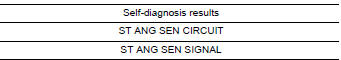 Nissan Maxima. CHECK SELF-DIAGNOSIS RESULTS