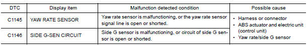 Nissan Maxima. DTC DETECTION LOGIC