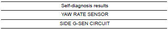 Nissan Maxima. CHECK SELF-DIAGNOSIS RESULTS