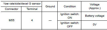 Nissan Maxima. CHECK YAW RATE/SIDE/DECEL G SENSOR POWER SUPPLY CIRCUIT