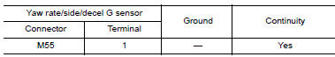 Nissan Maxima. CHECK YAW RATE/SIDE/DECEL G SENSOR GROUND CIRCUIT