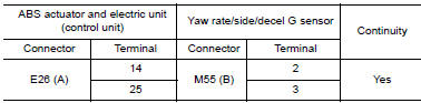 Nissan Maxima. CHECK YAW RATE/SIDE/DECEL G SENSOR HARNESS