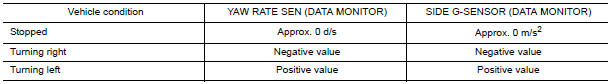 Nissan Maxima. .CHECK DATA MONITOR