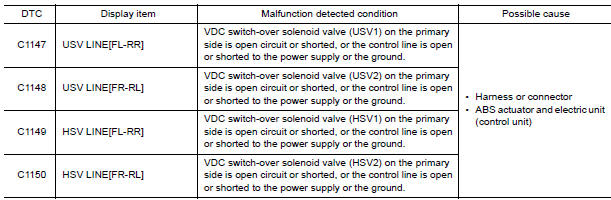 Nissan Maxima. DTC DETECTION LOGIC