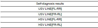 Nissan Maxima. CHECK SELF-DIAGNOSIS RESULTS