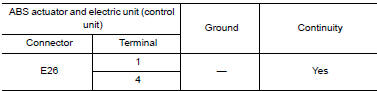 Nissan Maxima. CHECK SOLENOID AND ACTUATOR RELAY GROUND CIRCUIT