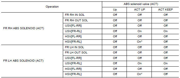 Nissan Maxima. CHECK ACTIVE TEST