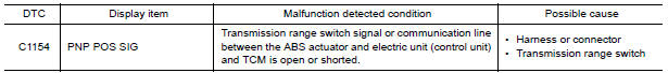 Nissan Maxima. DTC DETECTION LOGIC