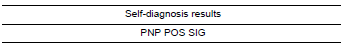 Nissan Maxima. CHECK SELF-DIAGNOSIS RESULTS