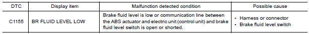 Nissan Maxima. DTC DETECTION LOGIC