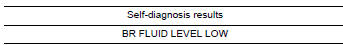 Nissan Maxima. CHECK SELF-DIAGNOSIS RESULTS