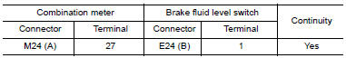 Nissan Maxima. CHECK BRAKE FLUID LEVEL SWITCH HARNESS