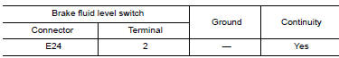 Nissan Maxima. CHECK BRAKE FLUID LEVEL SWITCH GROUND CIRCUIT