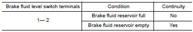 Nissan Maxima. .CHECK BRAKE FLUID LEVEL SWITCH