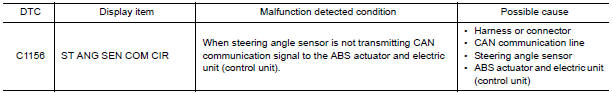 Nissan Maxima. DTC DETECTION LOGIC