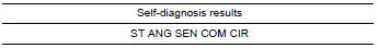 Nissan Maxima. CHECK SELF-DIAGNOSIS RESULTS