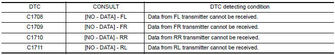 Nissan Maxima. DTC DETECTION LOGIC