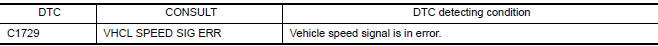 Nissan Maxima. DTC DETECTION LOGIC