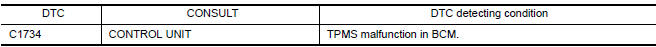 Nissan Maxima. DTC DETECTION LOGIC