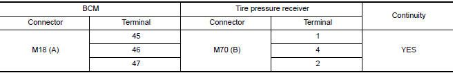 Nissan Maxima. CHECK HARNESS BETWEEN BCM AND TIRE PRESSURE RECEIVER