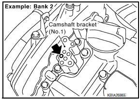 Nissan Maxima. INSPECTION OF CAMSHAFT SPROCKET (INT) OIL GROOVE