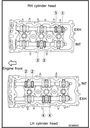 Nissan Maxima. CHECKING