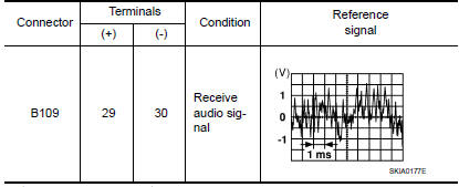 Nissan Maxima. CENTER SPEAKER SIGNAL CECK