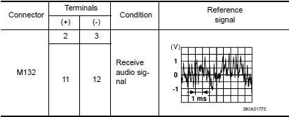 Nissan Maxima. CENTER SPEAKER SIGNAL CHECK