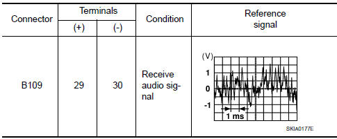 Nissan Maxima. CENTER SPEAKER SIGNAL CHECK